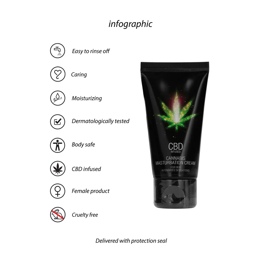 Gleitgel (neutral) – CBD Selbstbefriedigungscreme für die Vulva – unparfümiert, ohne Geschmack – 50 ml – Pharmquests by Shots – Bild 4