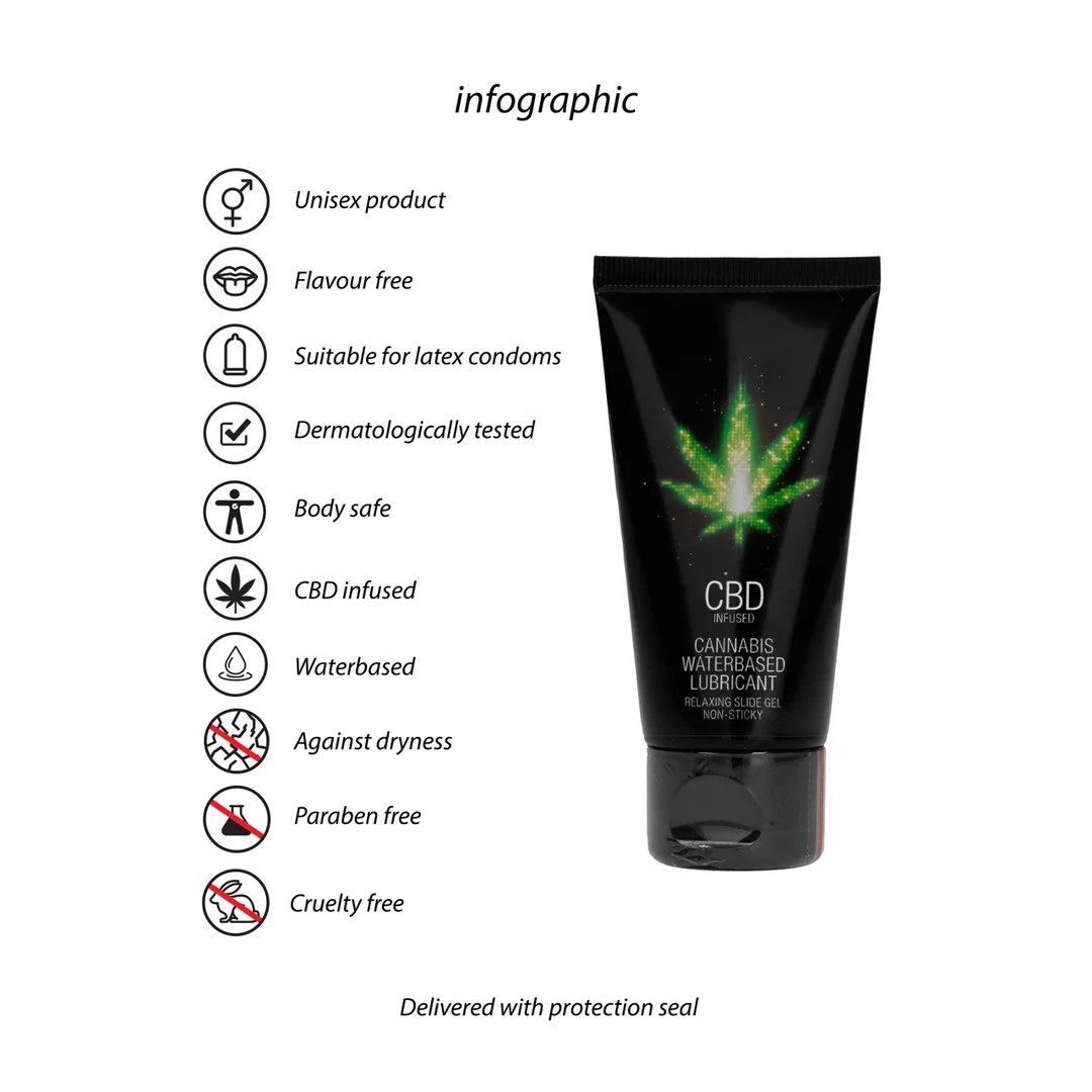 Pharmquests CBD Cannabis Gleitgel auf Wasserbasis – Bild 5