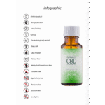 Pharmquests by Shots Natural CBD Intimöl für sinnliches Vergnügen 20 ml – Bild 3