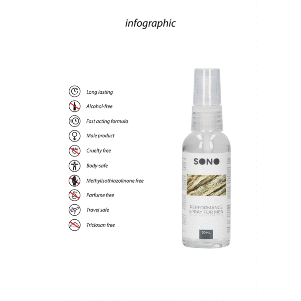 Sono by Shots Performance Spray für Männer 50 ml